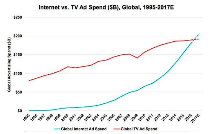 internet-tv