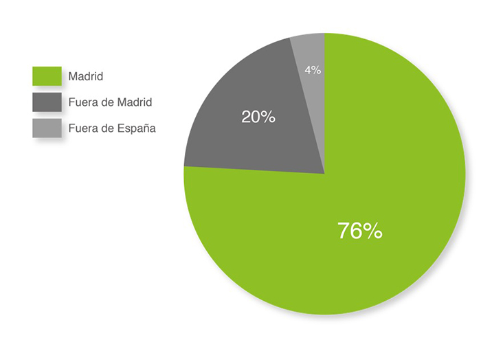 aula-creactiva-alumnos-trabajar-empresas