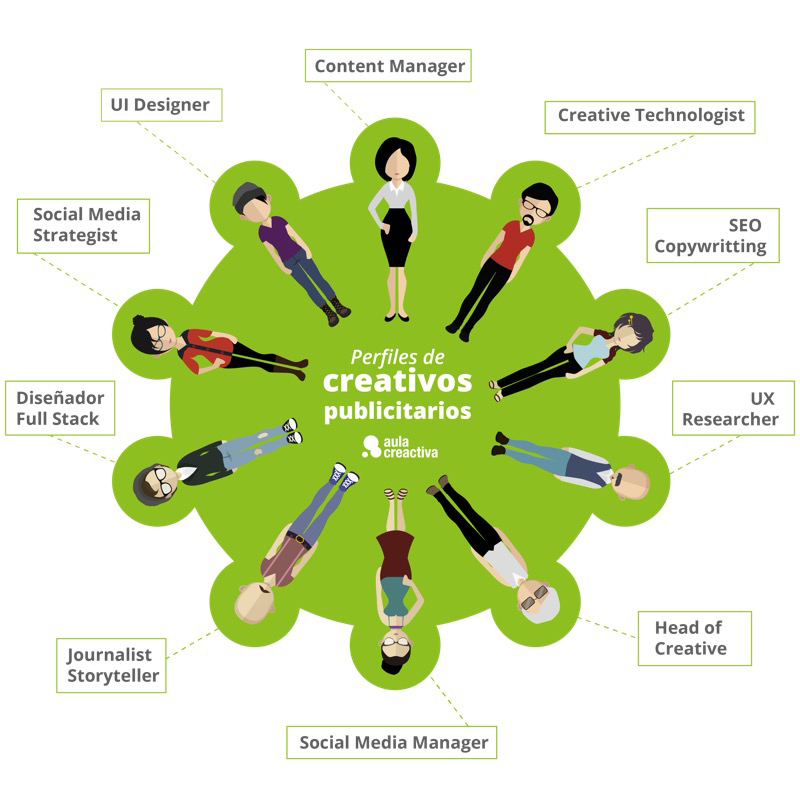 aula-creactiva-trabajos-creativo-publicitario