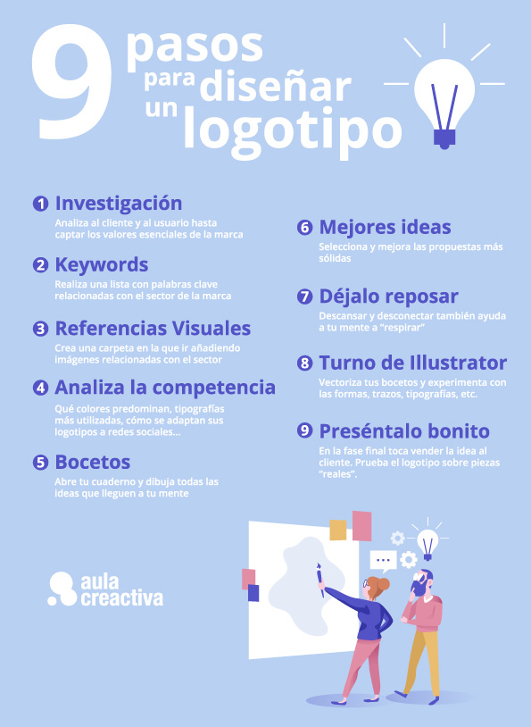 Details 48 como hacer el diseño de un logo