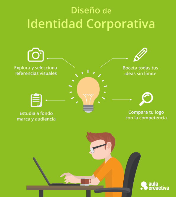 4 tips para diseñar una identidad de marca