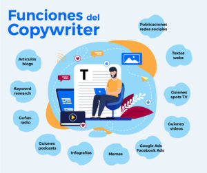 copywriter-funciones