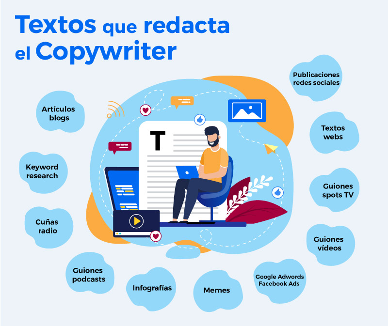 copywriter-funciones-redaccion-creatividad