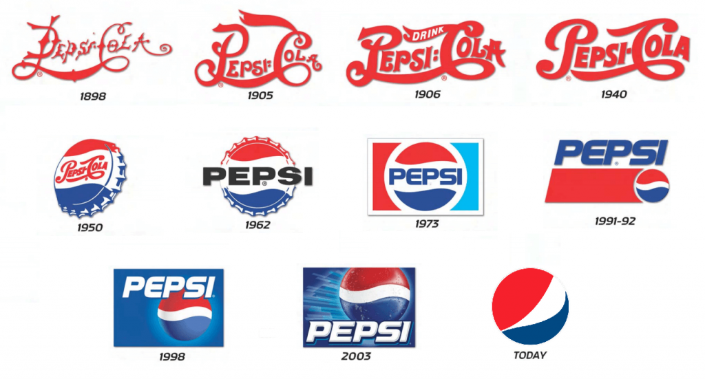 evolucion logo pepsi