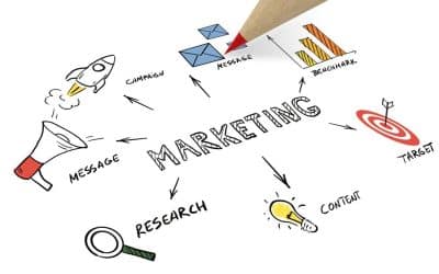 Las 5 estrategias clave de Marketing Digital