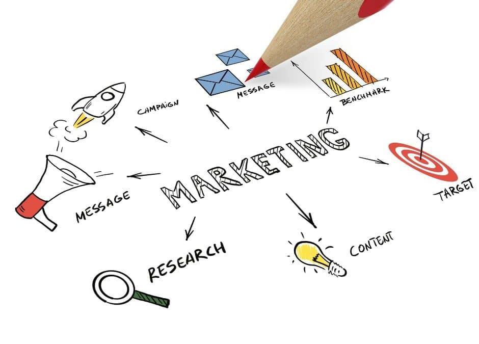 Las 5 estrategias clave de Marketing Digital