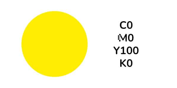 Codigo CMYK Amarillo
