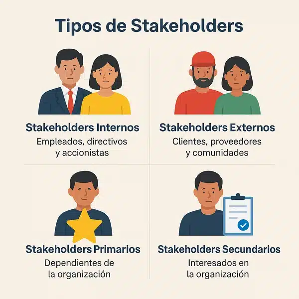 tipos de stakeholders