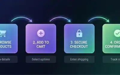 User flow: Guía para mejorar la experiencia de usuario
