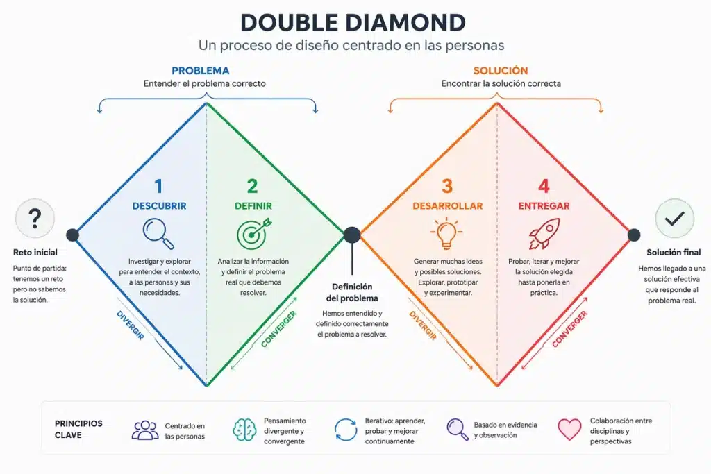 double diamond